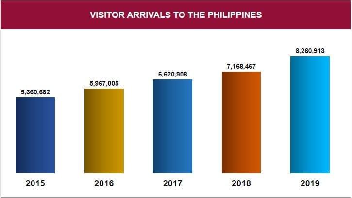 Philippine Tourism And COVID-19 - BiyaheFinder