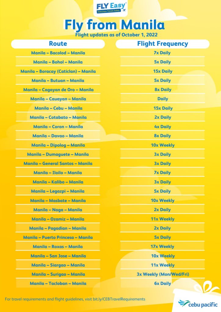 Cebu Pacific Flight Schedule For Domestic Destinations From Manila For October 2022.