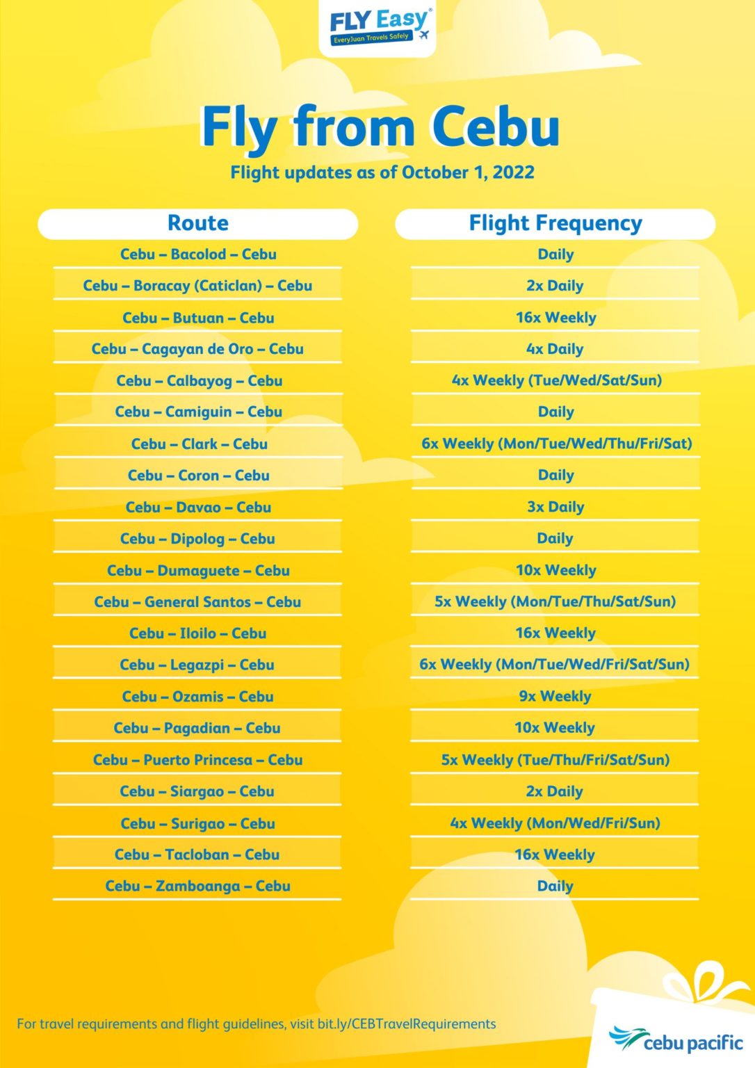 Check Out Latest Cebu Pacific Flight Schedule For 2022
