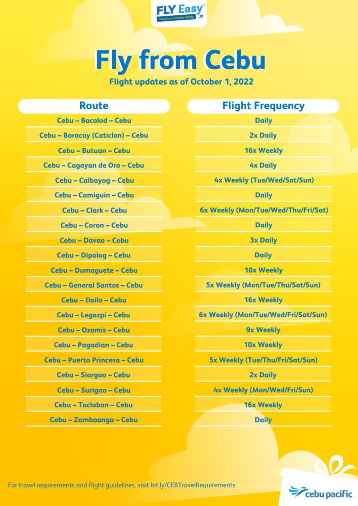 Cebu Pacific Flight Schedule For Domestic Destinations From Cebu For October 2022. 