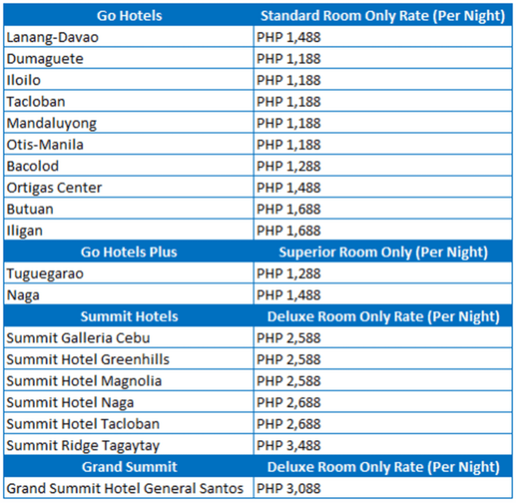 Cebu Pacific Offers Discounted Flight And Hotel Bundles